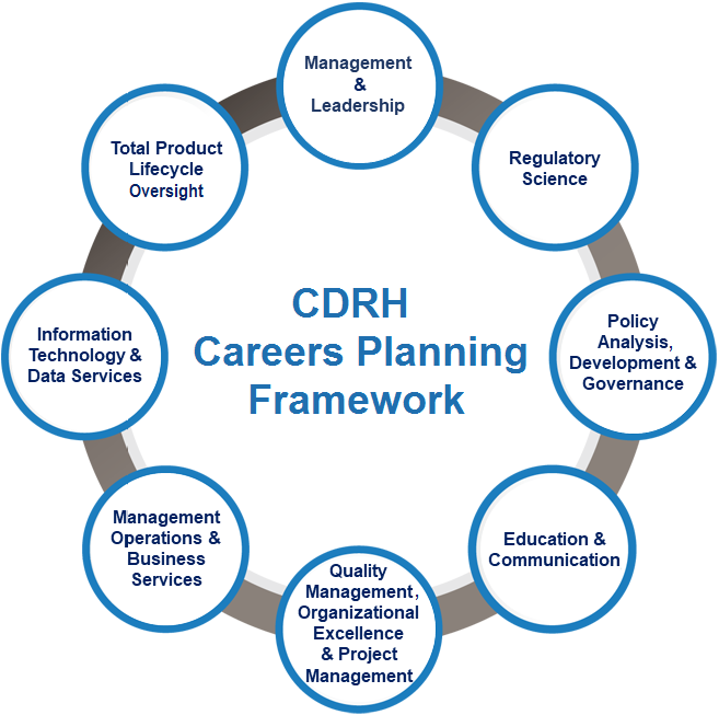 Roles Cluster Wheel